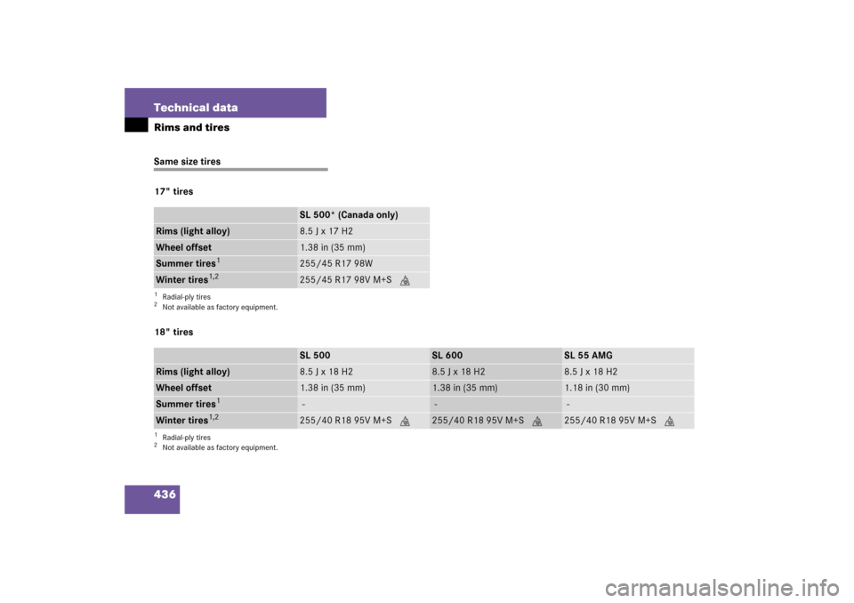 MERCEDES-BENZ SL500 2006 R230 Owners Guide 436 Technical dataRims and tiresSame size tires
17" tires
18" tires
SL 500* (Canada only)
Rims (light alloy)
8.5 J x 17 H2
Wheel offset
1.38 in (35 mm)
Summer tires
1
1Radial-ply tires
255/45 R17 98W
