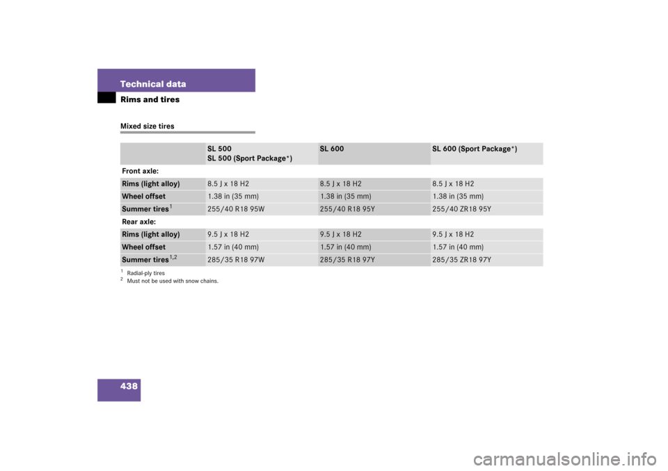 MERCEDES-BENZ SL500 2006 R230 Owners Manual 438 Technical dataRims and tiresMixed size tires
SL 500
SL 500 (Sport Package*)
SL 600
SL 600 (Sport Package*)
Front axle:
Rims (light alloy)
8.5 J x 18 H2
8.5 J x 18 H2
8.5 J x 18 H2
Wheel offset
1.3