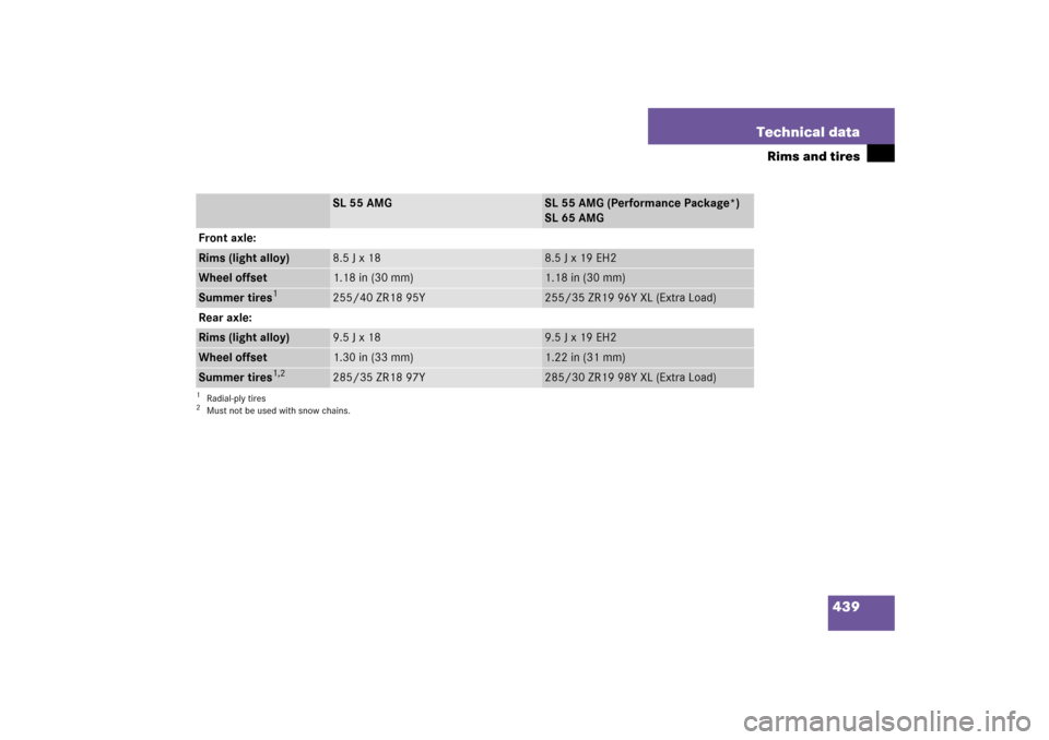 MERCEDES-BENZ SL500 2006 R230 Owners Manual 439 Technical data
Rims and tires
SL 55 AMG
SL 55 AMG (Performance Package*)
SL 65 AMG
Front axle:
Rims (light alloy)
8.5 J x 18
8.5 J x 19 EH2
Wheel offset
1.18 in (30 mm)
1.18 in (30 mm)
Summer tire