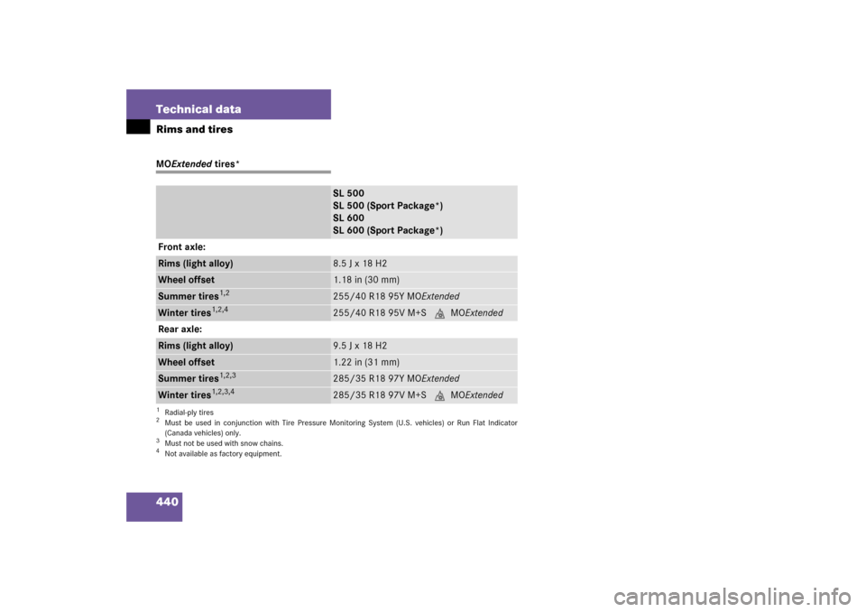 MERCEDES-BENZ SL500 2006 R230 Owners Manual 440 Technical dataRims and tiresMOExtended tires*
SL 500
SL 500 (Sport Package*)
SL 600
SL 600 (Sport Package*)
Front axle:
Rims (light alloy)
8.5 J x 18 H2
Wheel offset
1.18 in (30 mm)
Summer tires
1