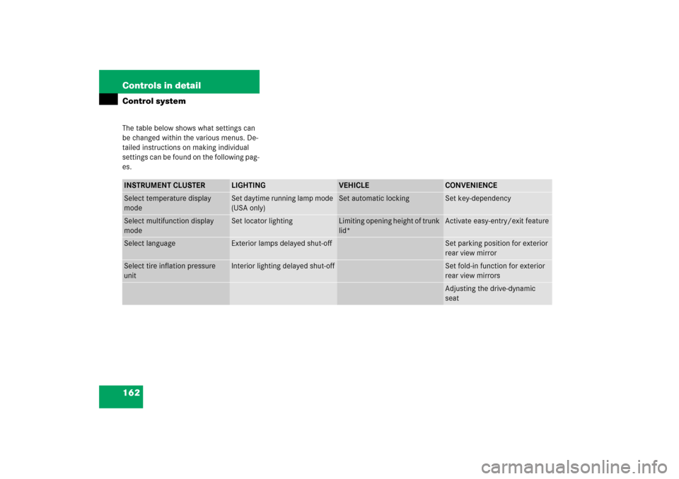 MERCEDES-BENZ S430 2006 W221 Owners Manual 162 Controls in detailControl systemThe table below shows what settings can 
be changed within the various menus. De-
tailed instructions on making individual 
settings can be found on the following p