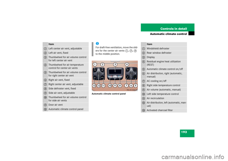 MERCEDES-BENZ S430 2006 W221 Owners Manual 193 Controls in detail
Automatic climate control
Automatic climate control panel
Item
1
Left center air vent, adjustable
2
Left air vent, fixed
3
Thumbwheel for air volume control 
for left center air