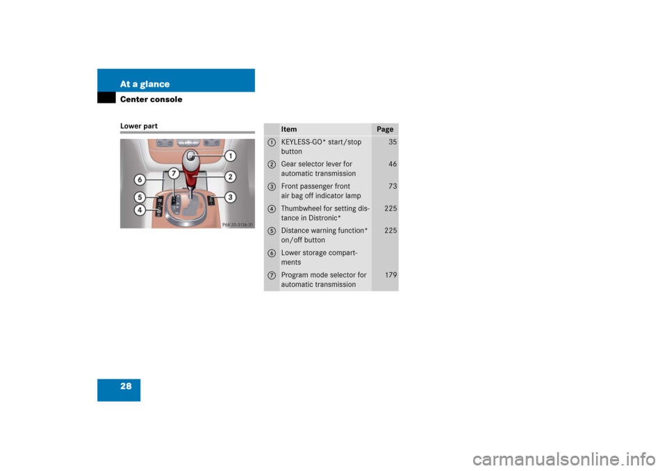 MERCEDES-BENZ S350 2006 W221 Owners Manual 28 At a glanceCenter consoleLower part
Item
Page
1
KEYLESS-GO* start/stop 
button
35
2
Gear selector lever for 
automatic transmission
46
3
Front passenger front 
air bag off indicator lamp
73
4
Thumb