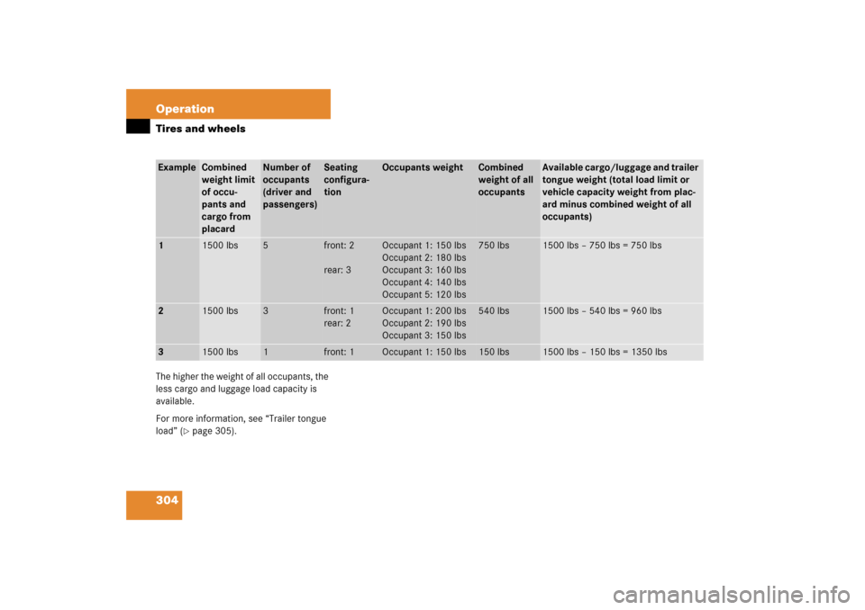 MERCEDES-BENZ S500 2006 W221 Owners Manual 304 OperationTires and wheelsThe higher the weight of all occupants, the 
less cargo and luggage load capacity is 
available.
For more information, see “Trailer tongue 
load” (
page 305).
Example