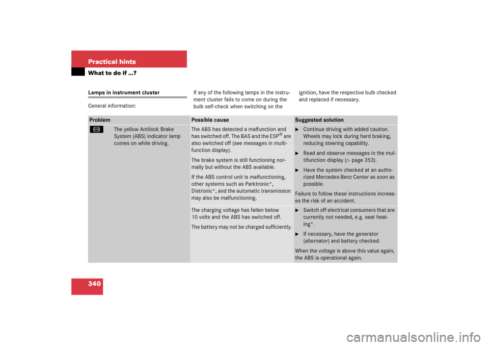 MERCEDES-BENZ S500 2006 W221 Owners Guide 340 Practical hintsWhat to do if …?Lamps in instrument cluster
General information:If any of the following lamps in the instru-
ment cluster fails to come on during the 
bulb self-check when switchi