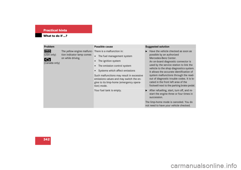 MERCEDES-BENZ S350 2006 W221 Owners Guide 342 Practical hintsWhat to do if …?Problem
Possible cause
Suggested solution
?(USA only)±(Canada only)
The yellow engine malfunc-
tion indicator lamp comes 
on while driving.
There is a malfunction