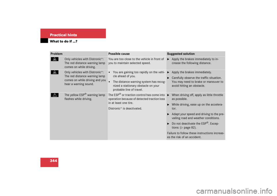 MERCEDES-BENZ S500 2006 W221 User Guide 344 Practical hintsWhat to do if …?Problem
Possible cause
Suggested solution
l
Only vehicles with Distronic*: 
The red distance warning lamp 
comes on while driving.
You are too close to the vehicle