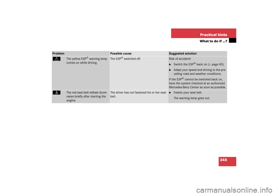 MERCEDES-BENZ S65AMG 2006 W221 Owners Manual 345 Practical hints
What to do if …?
Problem
Possible cause
Suggested solution
v
The yellow ESP
® warning lamp 
comes on while driving.
The ESP
® switched off.
Risk of accident!
Switch the ESP
®