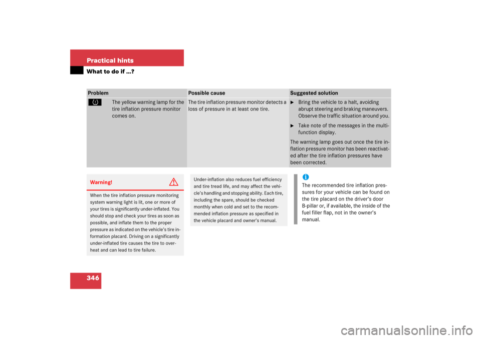 MERCEDES-BENZ S350 2006 W221 Owners Manual 346 Practical hintsWhat to do if …?Problem
Possible cause
Suggested solution
H
The yellow warning lamp for the 
tire inflation pressure monitor 
comes on.
The tire inflation pressure monitor detects