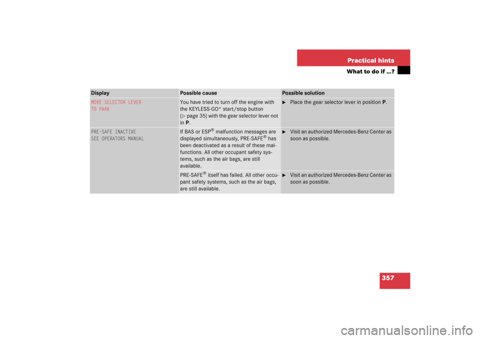 MERCEDES-BENZ S350 2006 W221 Owners Guide 357 Practical hints
What to do if …?
Display 
Possible cause
Possible solution
MOVE SELECTOR LEVER 
TO PARK
You have tried to turn off the engine with 
the KEYLESS-GO* start/stop button 
(page 35) 
