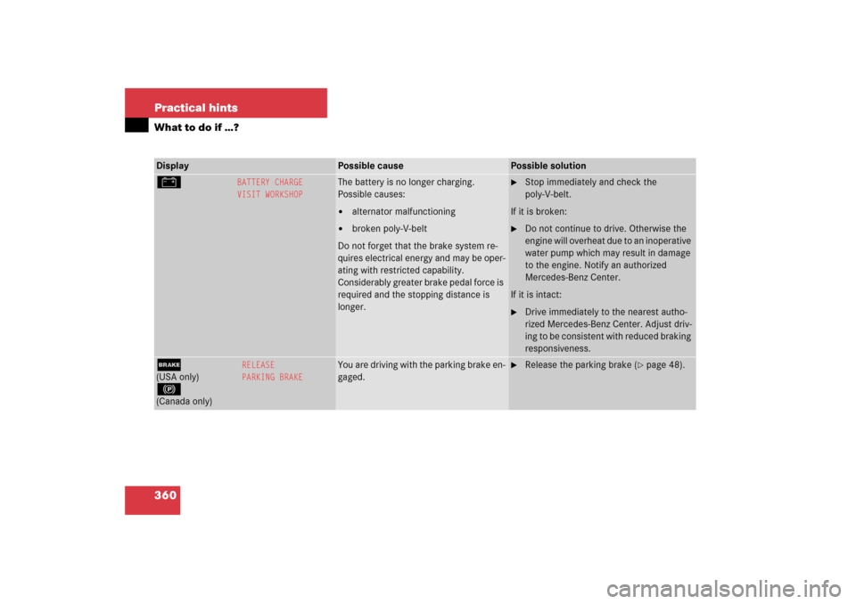 MERCEDES-BENZ S350 2006 W221 Service Manual 360 Practical hintsWhat to do if …?Display 
Possible cause
Possible solution
#
BATTERY CHARGE
VISIT WORKSHOP
The battery is no longer charging.
Possible causes:
alternator malfunctioning

broken p