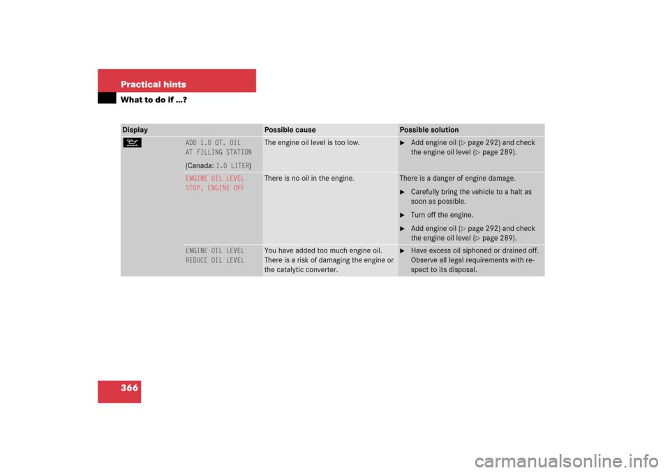 MERCEDES-BENZ S500 2006 W221 User Guide 366 Practical hintsWhat to do if …?Display 
Possible cause
Possible solution
: 
ADD 1.0 QT. OIL
AT FILLING STATION(Canada: 
1.0 LITER
)
The engine oil level is too low.

Add engine oil (
page 292)