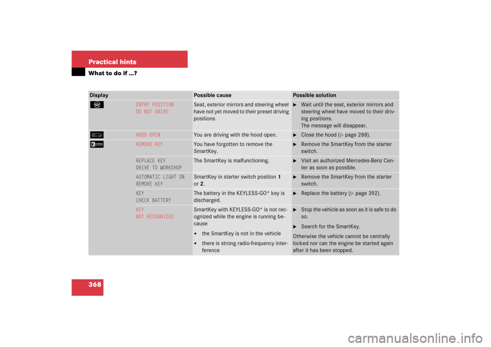 MERCEDES-BENZ S500 2006 W221 Owners Manual 368 Practical hintsWhat to do if …?Display 
Possible cause
Possible solution
_ 
ENTRY POSITION
DO NOT DRIVE
Seat, exterior mirrors and steering wheel 
have not yet moved to their preset driving 
pos