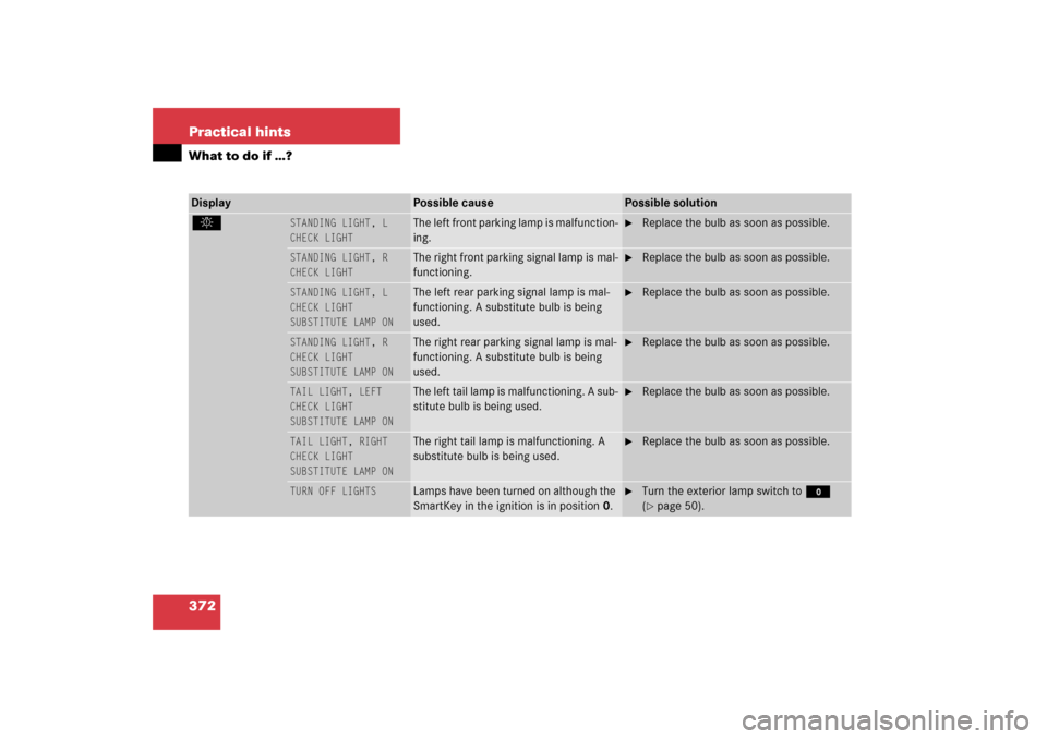 MERCEDES-BENZ S350 2006 W221 Service Manual 372 Practical hintsWhat to do if …?Display 
Possible cause
Possible solution
. 
STANDING LIGHT, L
CHECK LIGHT
 
The left front parking lamp is malfunction-
ing.

Replace the bulb as soon as possibl