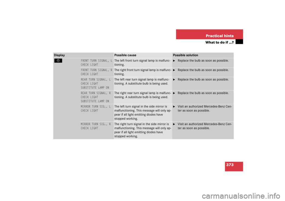 MERCEDES-BENZ S350 2006 W221 Owners Manual 373 Practical hints
What to do if …?
Display 
Possible cause
Possible solution
. 
FRONT TURN SIGNAL, L
CHECK LIGHT
 
The left front turn signal lamp is malfunc-
tioning.

Replace the bulb as soon a