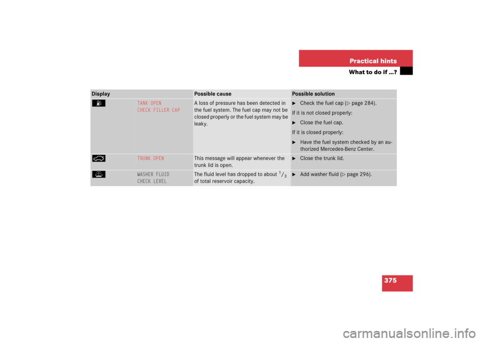 MERCEDES-BENZ S350 2006 W221 Service Manual 375 Practical hints
What to do if …?
Display 
Possible cause
Possible solution
A
TANK OPEN
CHECK FILLER CAP
A loss of pressure has been detected in 
the fuel system. The fuel cap may not be 
closed 