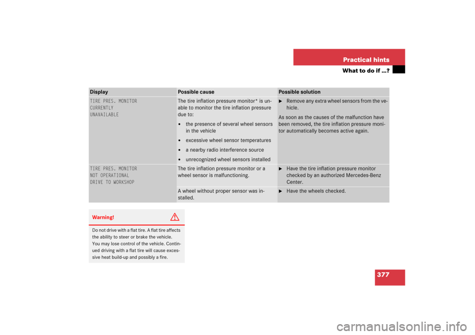 MERCEDES-BENZ S350 2006 W221 Owners Manual 377 Practical hints
What to do if …?
Display 
Possible cause
Possible solution
TIRE PRES. MONITOR
CURRENTLY
UNAVAILABLE
The tire inflation pressure monitor* is un-
able to monitor the tire inflation