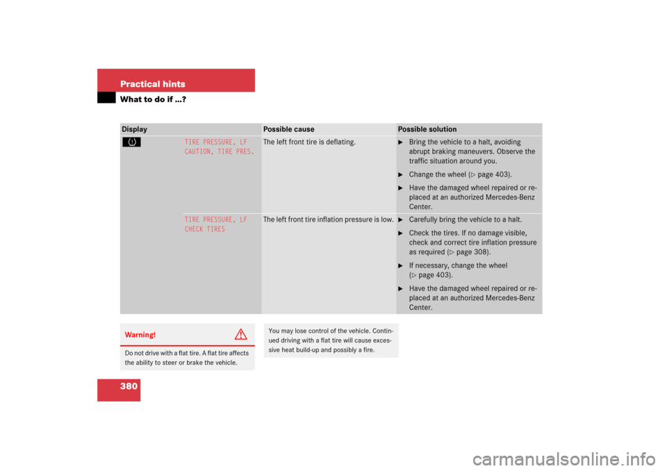 MERCEDES-BENZ S500 2006 W221 Owners Guide 380 Practical hintsWhat to do if …?Display 
Possible cause
Possible solution
H
TIRE PRESSURE, LF
CAUTION, TIRE PRES. 
The left front tire is deflating.

Bring the vehicle to a halt, avoiding 
abrup