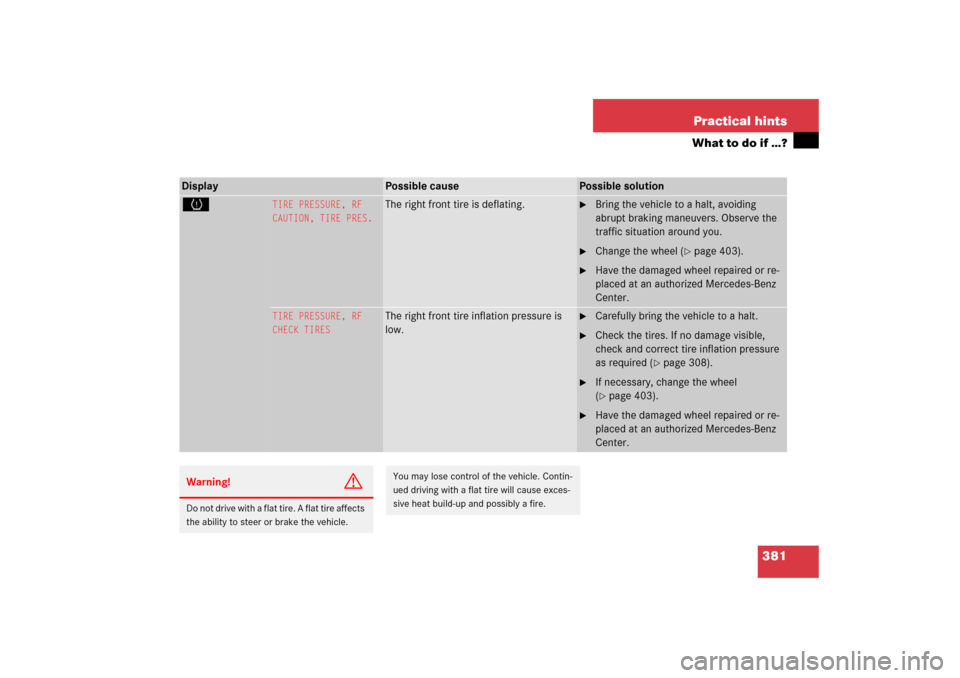 MERCEDES-BENZ S500 2006 W221 Owners Guide 381 Practical hints
What to do if …?
Display 
Possible cause
Possible solution
H
TIRE PRESSURE, RF
CAUTION, TIRE PRES.
The right front tire is deflating.

Bring the vehicle to a halt, avoiding 
abr