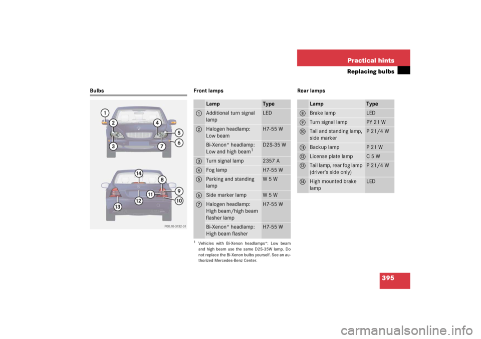 MERCEDES-BENZ S350 2006 W221 Owners Guide 395 Practical hints
Replacing bulbs
Bulbs Front lamps Rear lamps
Lamp
Type
1
Additional turn signal 
lamp
LED
2
Halogen headlamp: 
Low beam
H7-55 W
Bi-Xenon* headlamp: 
Low and high beam
1
1Vehicles w