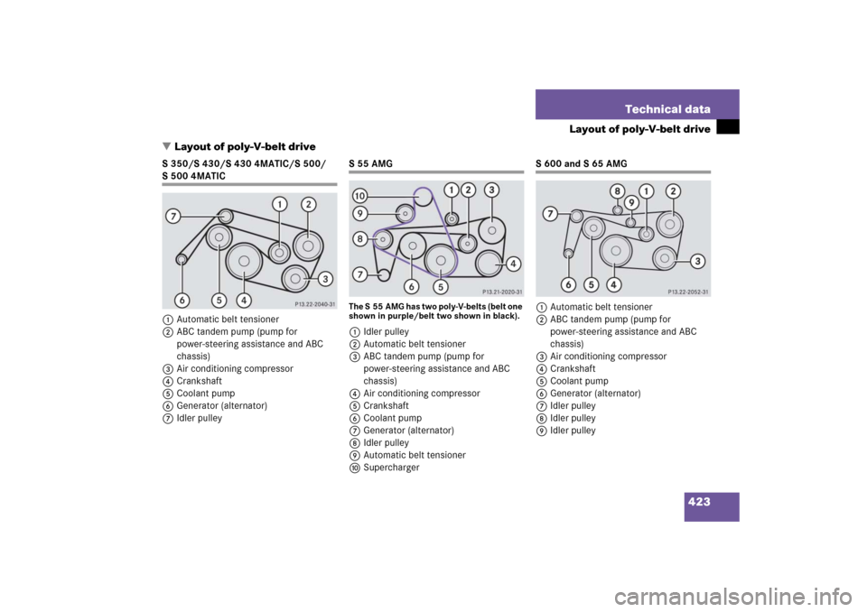 MERCEDES-BENZ S350 2006 W221 Owners Manual 423 Technical data
Layout of poly-V-belt drive
Layout of poly-V-belt drive
S 350/S 430/S 430 4MATIC/S 500/ S500 4MATIC
1Automatic belt tensioner
2ABC tandem pump (pump for 
power-steering assistance 