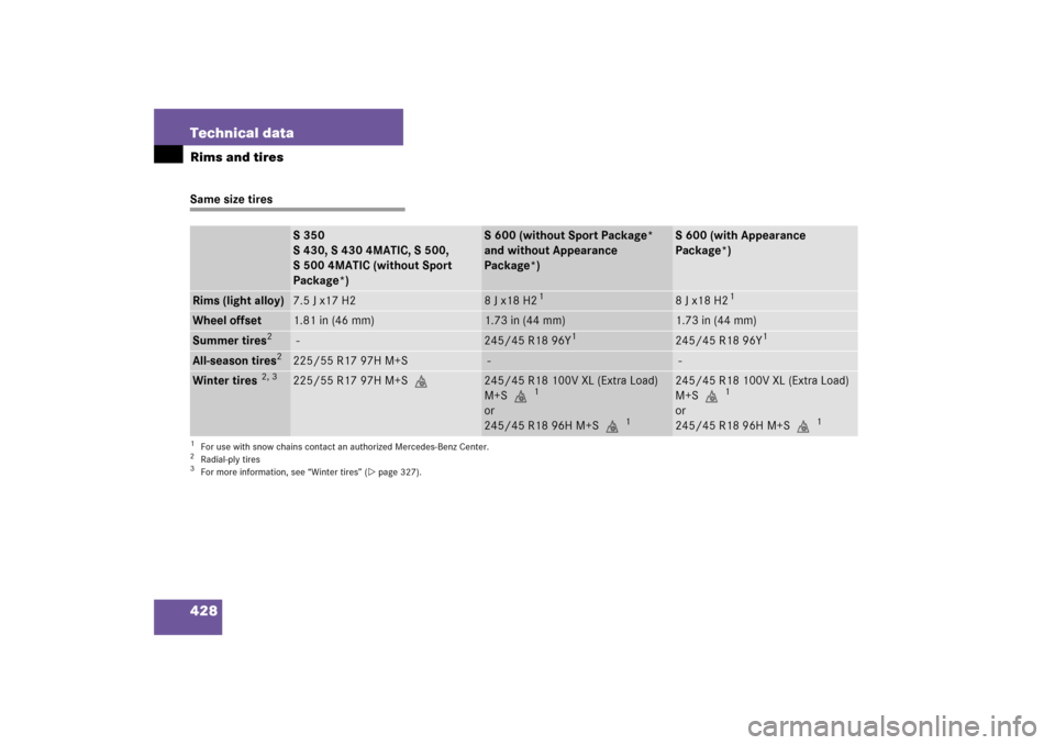 MERCEDES-BENZ S500 2006 W221 User Guide 428 Technical dataRims and tiresSame size tires
S350
S 430, S 430 4MATIC, S 500, 
S 500 4MATIC (without Sport 
Package*)
S 600 (without Sport Package* 
and without Appearance 
Package*)
S 600 (with Ap