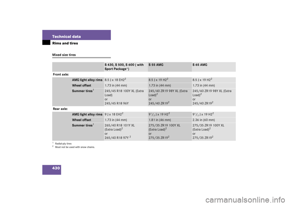 MERCEDES-BENZ S500 2006 W221 User Guide 430 Technical dataRims and tiresMixed size tires
S430, S500, S600 ( with 
Sport Package*)
S55AMG
S65AMG
Front axle:
AMG light alloy rims
8.5 J x 18 EH2
2
8.5 J x 19 H2
2
8.5 J x 19 H2
2
Wheel offset
1