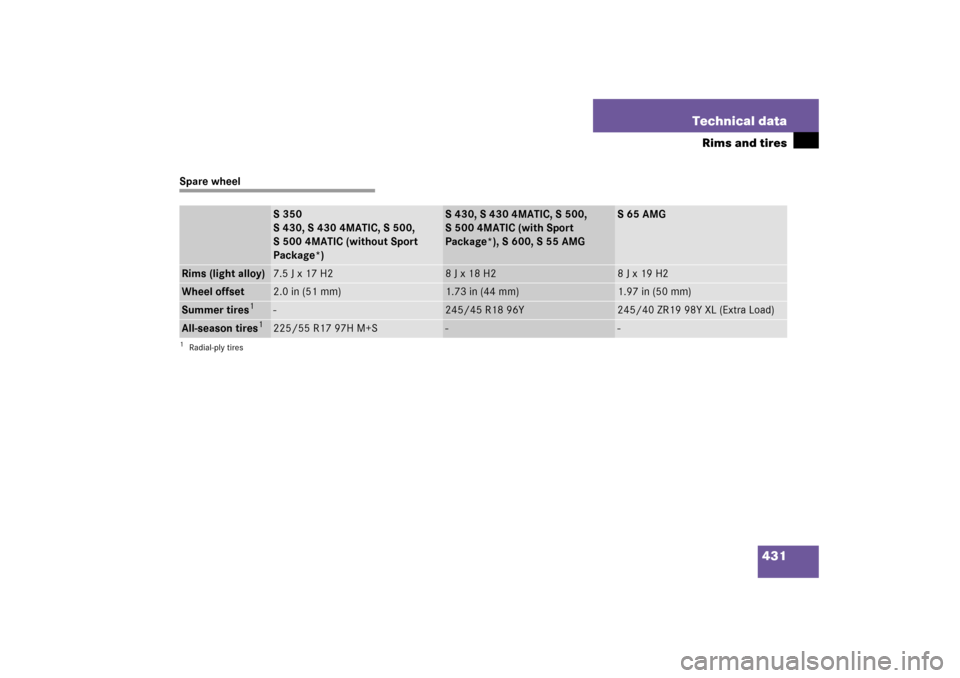 MERCEDES-BENZ S500 2006 W221 User Guide 431 Technical data
Rims and tires
Spare wheel
S350
S 430, S 430 4MATIC, S 500, 
S 500 4MATIC (without Sport 
Package*)
S 430, S 430 4MATIC, S 500, 
S 500 4MATIC (with Sport 
Package*), S 600, S 55 AMG