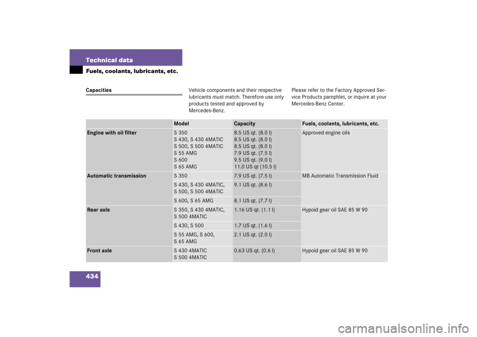 MERCEDES-BENZ S500 2006 W221 Owners Guide 434 Technical dataFuels, coolants, lubricants, etc.CapacitiesVehicle components and their respective 
lubricants must match. Therefore use only 
products tested and approved by 
Mercedes-Benz.Please r