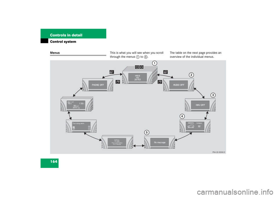 MERCEDES-BENZ R500 2006 W251 Owners Manual 164 Controls in detailControl systemMenusThis is what you will see when you scroll 
through the menus1 to5.The table on the next page provides an 
overview of the individual menus. 