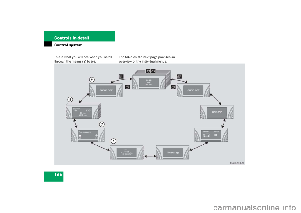 MERCEDES-BENZ R500 2006 W251 Owners Manual 166 Controls in detailControl systemThis is what you will see when you scroll 
through the menus6 to9.The table on the next page provides an 
overview of the individual menus. 