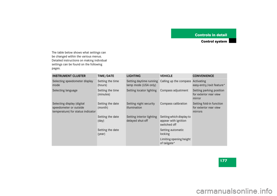 MERCEDES-BENZ R350 2006 W251 Owners Manual 177 Controls in detail
Control system
The table below shows what settings can 
be changed within the various menus. 
Detailed instructions on making individual 
settings can be found on the following 