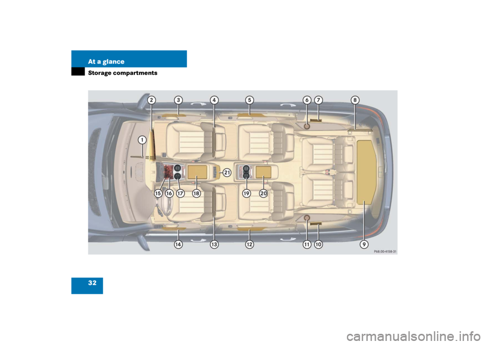 MERCEDES-BENZ R500 2006 W251 Owners Guide 32 At a glanceStorage compartments 