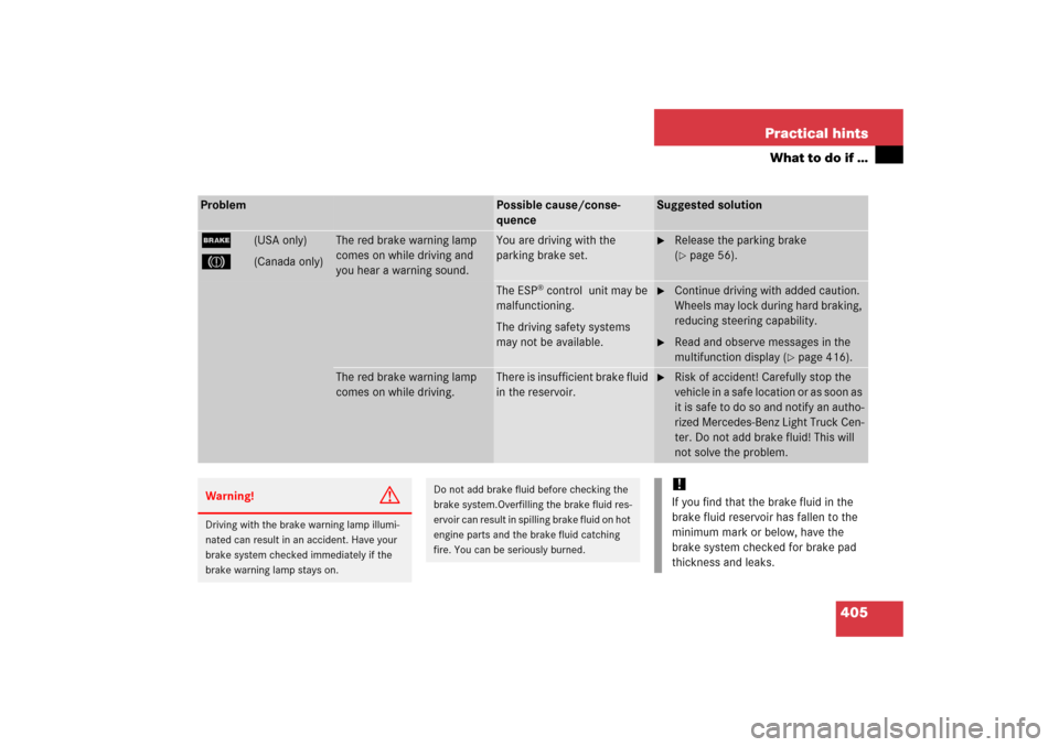 MERCEDES-BENZ R500 2006 W251 Owners Manual 405 Practical hints
What to do if …
Problem
Possible cause/conse-
quence
Suggested solution
;
(USA only)
3
(Canada only)
The red brake warning lamp 
comes on while driving and 
you hear a warning so