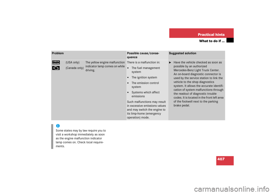 MERCEDES-BENZ R500 2006 W251 Owners Manual 407 Practical hints
What to do if …
Problem
Possible cause/conse-
quence
Suggested solution
?
(USA only)
±
(Canada only)
The yellow engine malfunction 
indicator lamp comes on while 
driving.
There