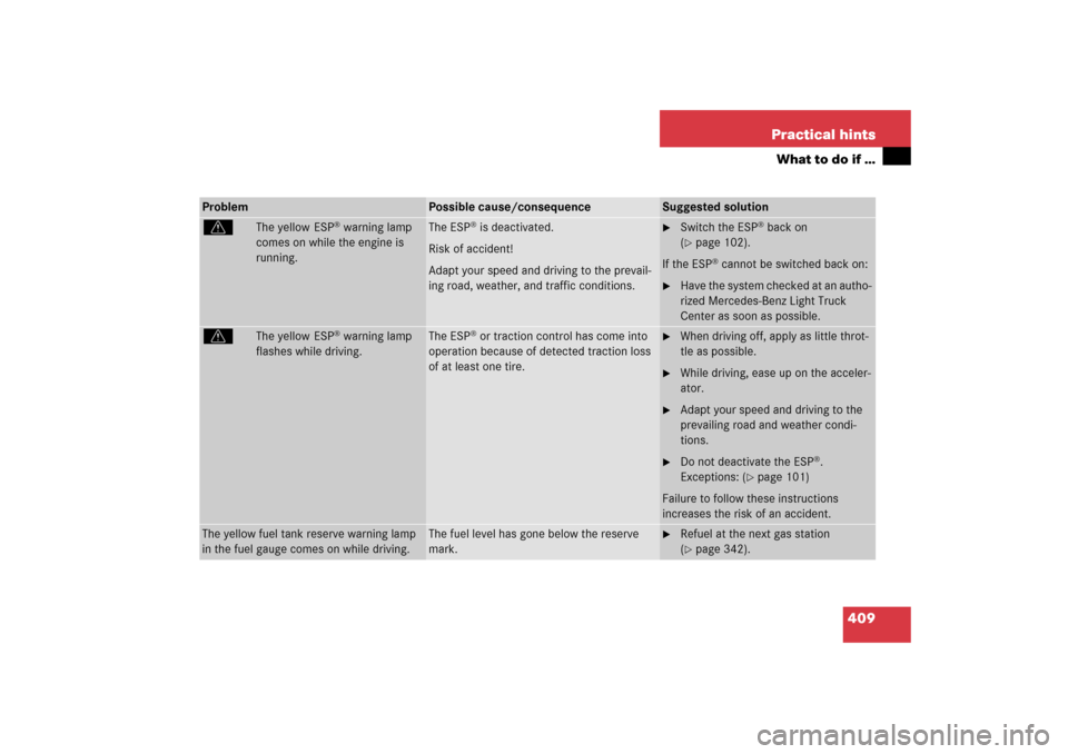 MERCEDES-BENZ R500 2006 W251 Owners Manual 409 Practical hints
What to do if …
Problem
Possible cause/consequence
Suggested solution
v
The yellow  ESP
® warning lamp 
comes on while the engine is 
running.
The ESP
® is deactivated.
Risk of