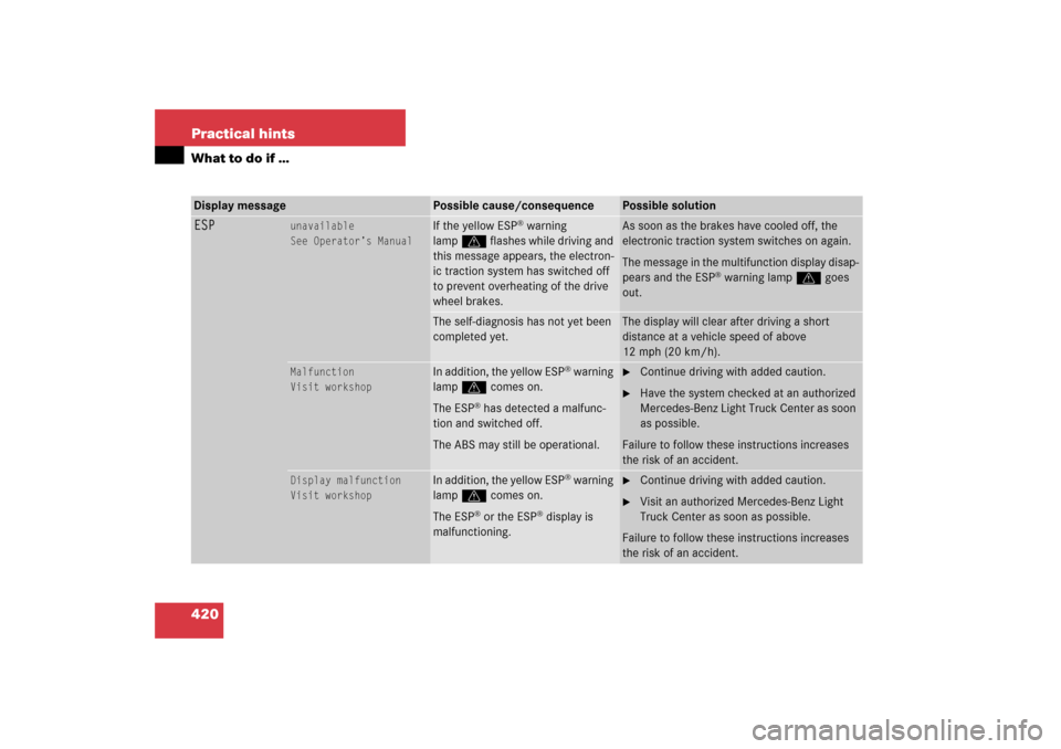 MERCEDES-BENZ R350 2006 W251 Owners Manual 420 Practical hintsWhat to do if …Display message
Possible cause/consequence
Possible solution
ESP
unavailable
See Operator’s Manual
If the yellow ESP
® warning 
lampv flashes while driving and 
