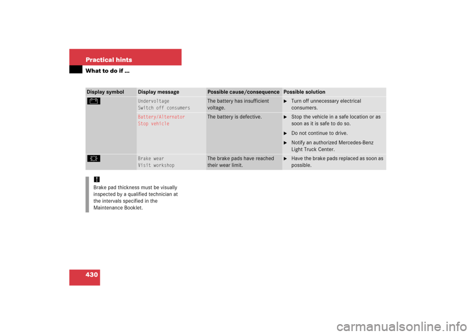 MERCEDES-BENZ R350 2006 W251 Owners Manual 430 Practical hintsWhat to do if …Display symbol
Display message
Possible cause/consequence
Possible solution
#
Undervoltage
Switch off consumers
The battery has insufficient 
voltage.

Turn off un
