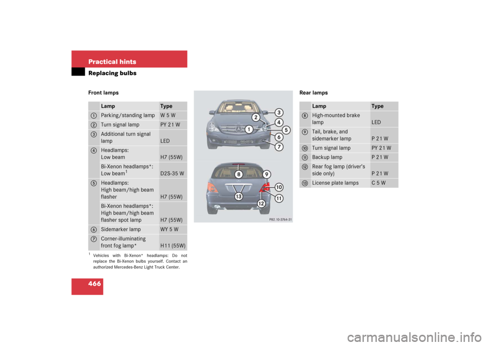 MERCEDES-BENZ R500 2006 W251 Owners Manual 466 Practical hintsReplacing bulbsFront lamps Rear lamps
Lamp
Type
1
Parking/standing lamp
W 5 W
2
Turn signal lamp
PY 21 W
3
Additional turn signal 
lamp
LED
4
Headlamps:
Low beam
H7 (55W)
Bi-Xenon h