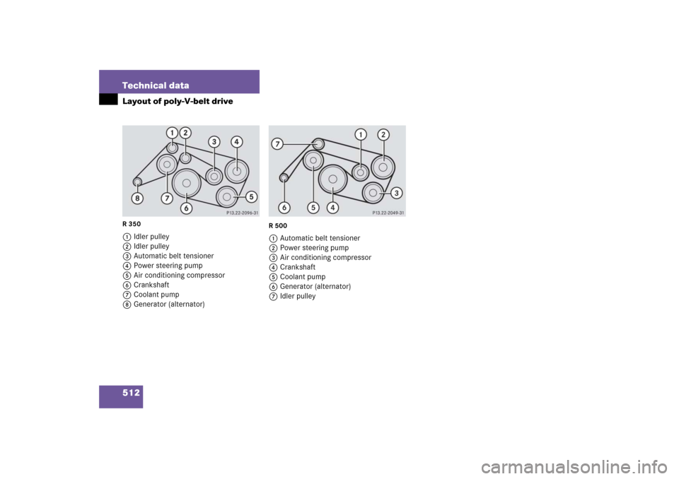 MERCEDES-BENZ R500 2006 W251 Owners Manual 512 Technical dataLayout of poly-V-belt driveR 3501Idler pulley
2Idler pulley
3Automatic belt tensioner
4Power steering pump
5Air conditioning compressor
6Crankshaft
7Coolant pump
8Generator (alternat