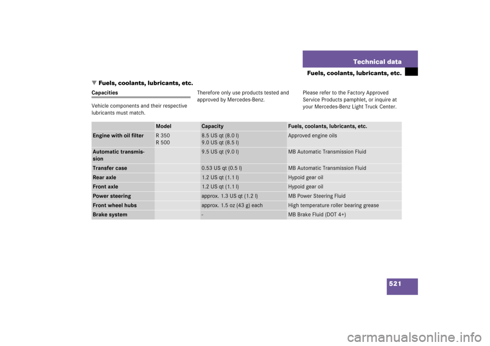 MERCEDES-BENZ R350 2006 W251 Owners Manual 521 Technical data
Fuels, coolants, lubricants, etc.
Fuels, coolants, lubricants, etc.
Capacities
Vehicle components and their respective 
lubricants must match.Therefore only use products tested and