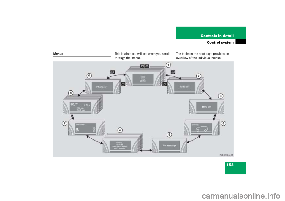 MERCEDES-BENZ ML350 2006 W163 Owners Manual 153 Controls in detail
Control system
MenusThis is what you will see when you scroll 
through the menus.The table on the next page provides an 
overview of the individual menus. 