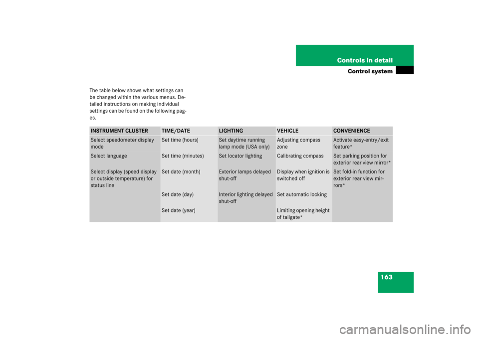 MERCEDES-BENZ ML500 2006 W163 User Guide 163 Controls in detail
Control system
The table below shows what settings can 
be changed within the various menus. De-
tailed instructions on making individual 
settings can be found on the following