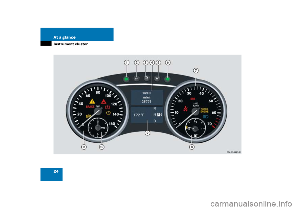 MERCEDES-BENZ ML350 2006 W163 Owners Guide 24 At a glanceInstrument cluster 