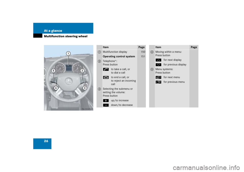 MERCEDES-BENZ ML500 2006 W163 Owners Manual 26 At a glanceMultifunction steering wheel
Item
Page
1
Multifunction display
150
Operating control system
151
2
Telephone*:
Press buttonsto take a call, or
to dial a calltto end a call, or
to reject a