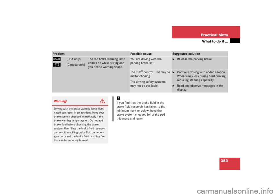 MERCEDES-BENZ ML350 2006 W163 Owners Manual 383 Practical hints
What to do if …
Problem
Possible cause
Suggested solution
;
(USA only)
3
(Canada only)
The red brake warning lamp 
comes on while driving and 
you hear a warning sound.
You are d