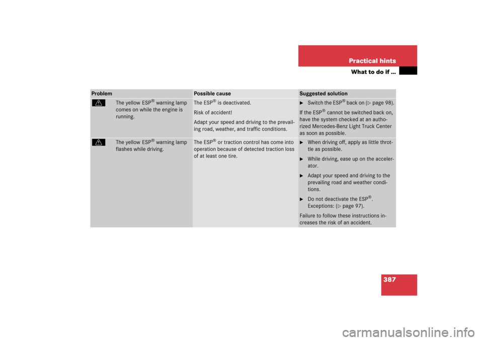 MERCEDES-BENZ ML350 2006 W163 Owners Manual 387 Practical hints
What to do if …
Problem
Possible cause
Suggested solution
v
The yellow  ESP
® warning lamp 
comes on while the engine is 
running.
The ESP
® is deactivated.
Risk of accident!
A