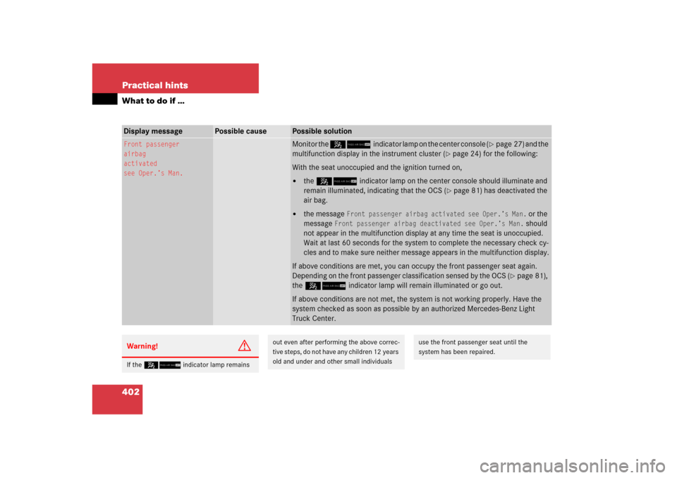MERCEDES-BENZ ML350 2006 W163 Owners Manual 402 Practical hintsWhat to do if …Display message
Possible cause
Possible solution
Front passenger
airbag
activated
see Oper.’s Man.
Monitor the 59indicator lamp on the center console (
page 27) 
