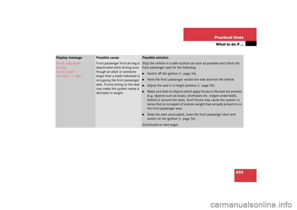 MERCEDES-BENZ ML350 2006 W163 Owners Manual 403 Practical hints
What to do if …
Display message
Possible cause
Possible solution
Front passenger
airbag
deactivated
see Oper.’s Man.
Front passenger front air bag is 
deactivated while driving