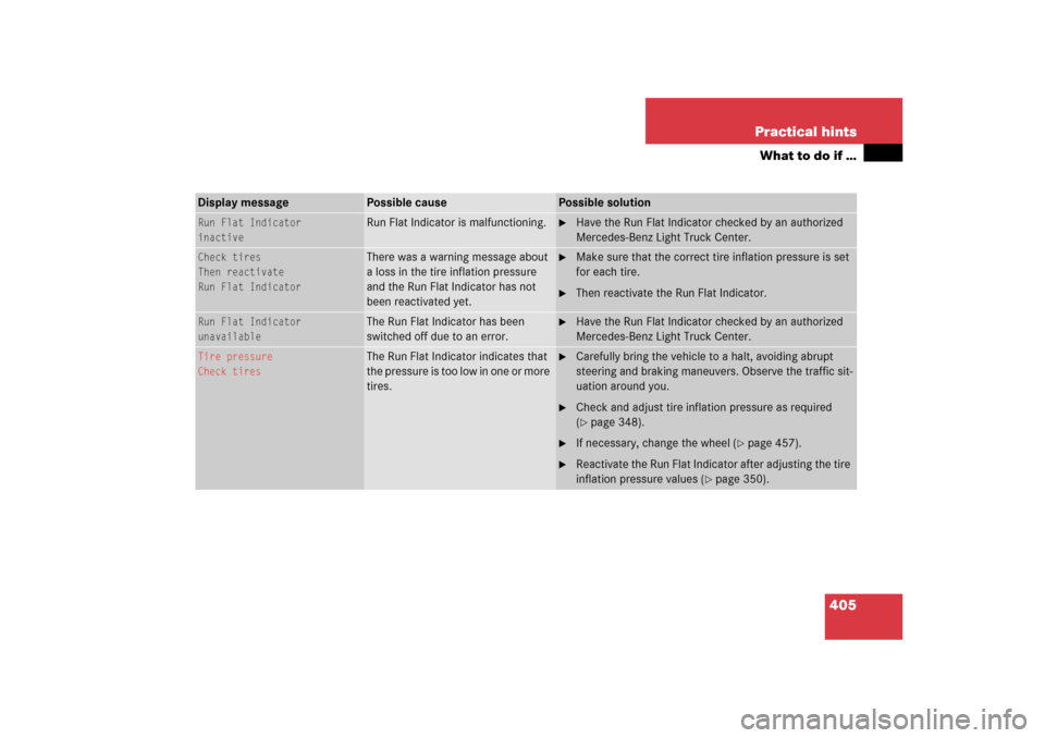 MERCEDES-BENZ ML350 2006 W163 Owners Manual 405 Practical hints
What to do if …
Display message
Possible cause
Possible solution
Run Flat Indicator
inactive
Run Flat Indicator is malfunctioning.

Have the Run Flat Indicator checked by an aut